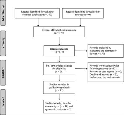 High Body Mass Index Is Associated with an Increased Risk of the Onset and Severity of Ossification of Spinal Ligaments